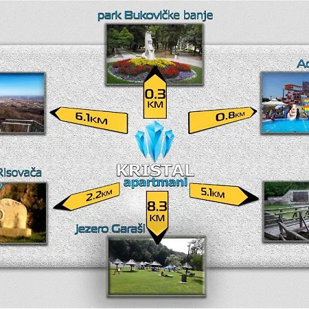 Kristal Apartamento Arandjelovac